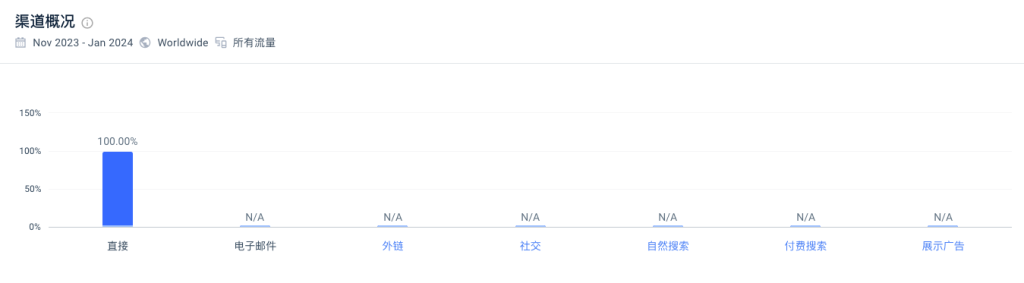 2024年，本地信息网站还能做吗？