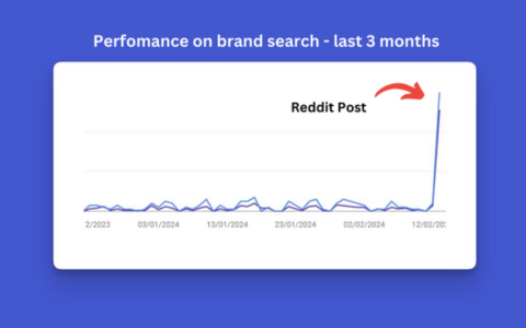 reddit营销