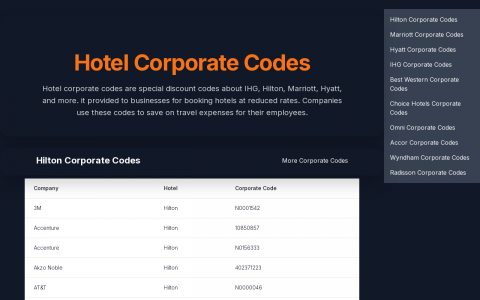 酒店协议代码(Hotel Corporate Codes)