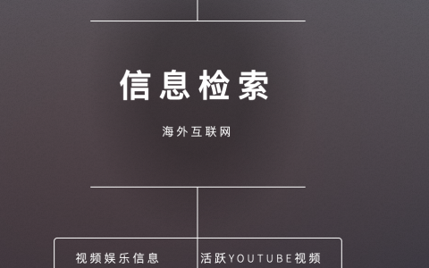 自动优化YouTube视频