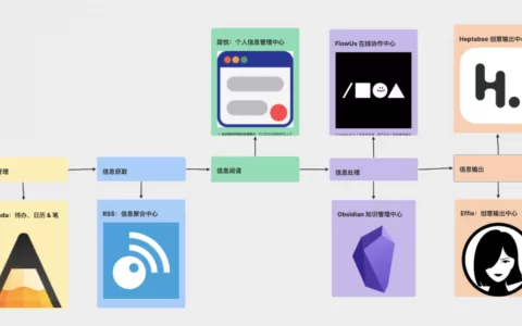 盘点那些具有特色的笔记软件