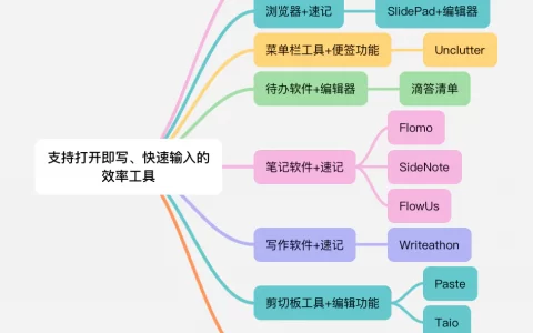 作为与自我对话的媒介：盘点支持打开即写、快速输入的闪念笔记工具