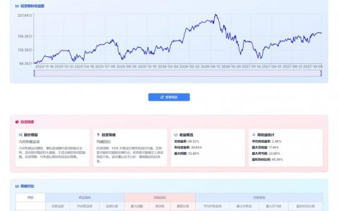 投资策略模拟器-investment-strategy-simulator