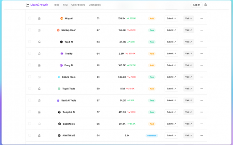 UserGrowth Link：轻松拓展海外流量增长的优质SEO资源聚合平台