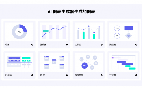 从数据到图表只需几秒！AI Graph Maker一站式解决你的数据可视化需求