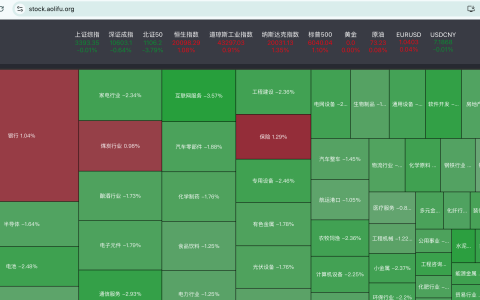 最新股市数据监控网站