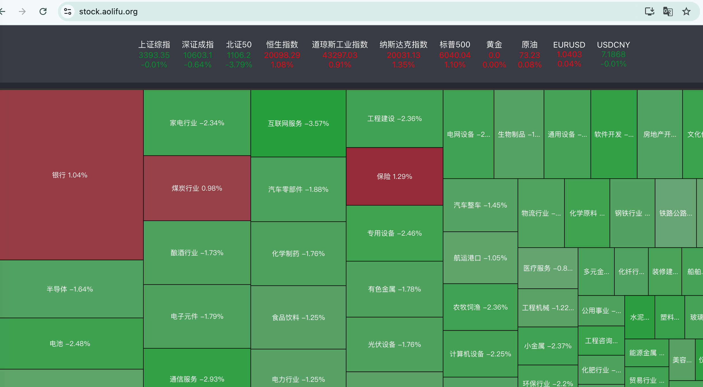 最新股市数据监控网站 独立开发前线