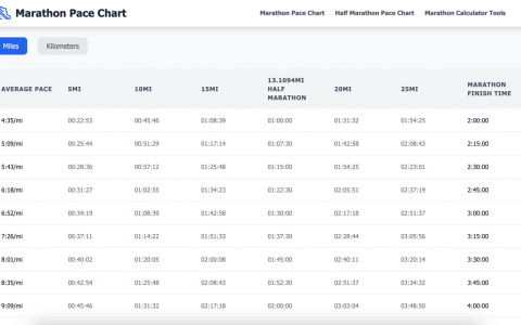 轻松规划半马配速——Half Marathon Pace Chart