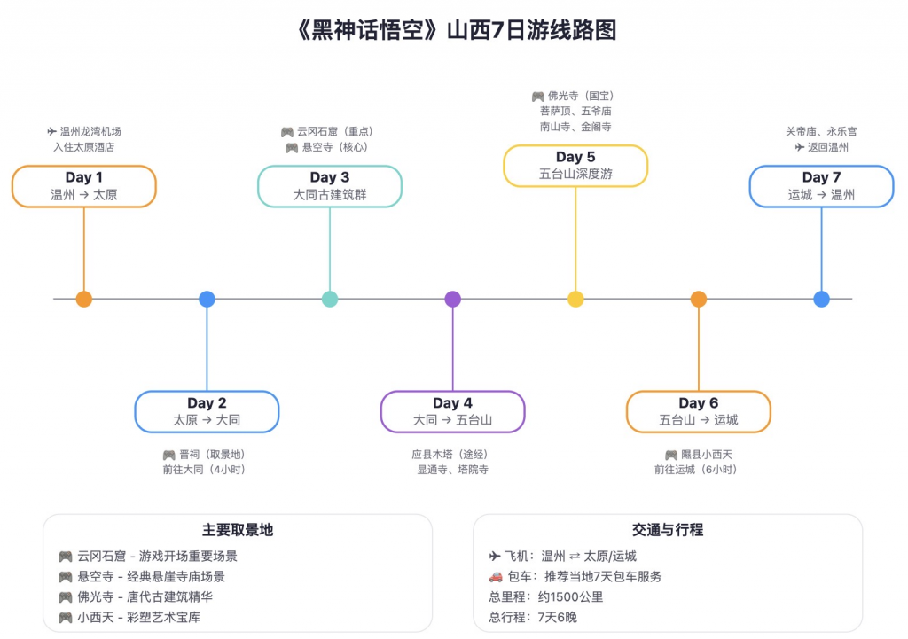 独立开发前线周刊第5期：用更长的时间去看待你的项目
