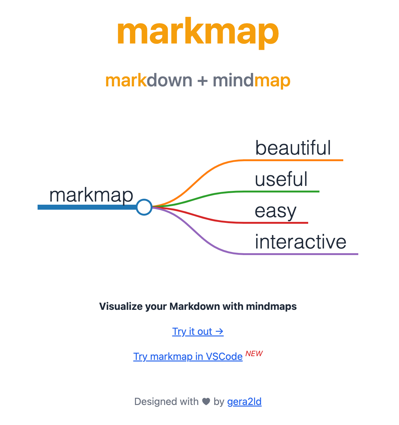 markmap