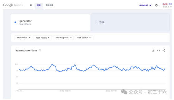 词根+GoogleTrends，一个适合新手找新词的好方法