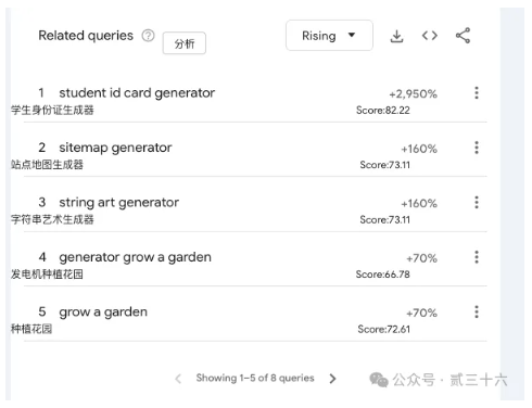 词根+GoogleTrends，一个适合新手找新词的好方法