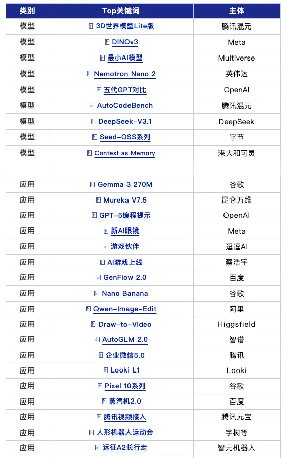 独立开发前线周刊第10期：为具体的用户设计产品