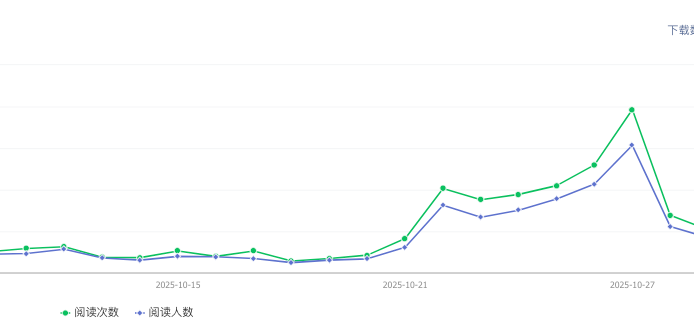 使用这款AI神器，疯狂从微信公众号薅流量～