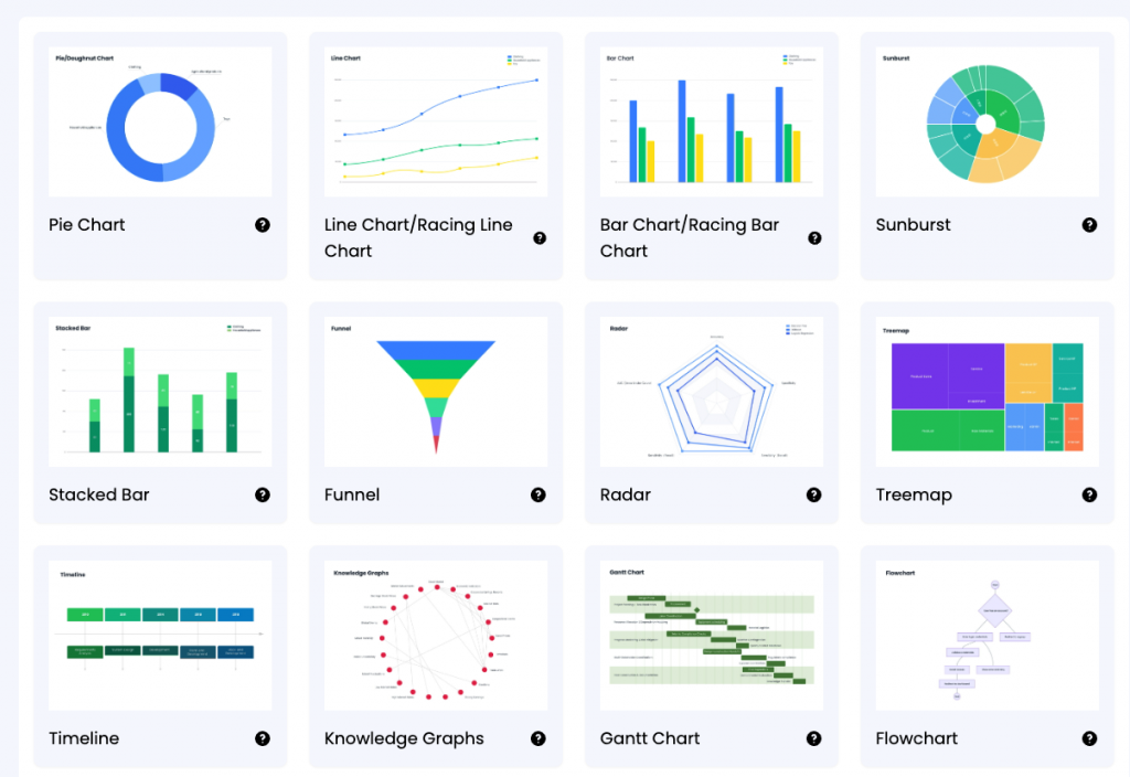 AI Graph Maker 深度拆解:一个月 5 万流量、年营收可达 2–3 万刀的小工具,是怎么做到的?