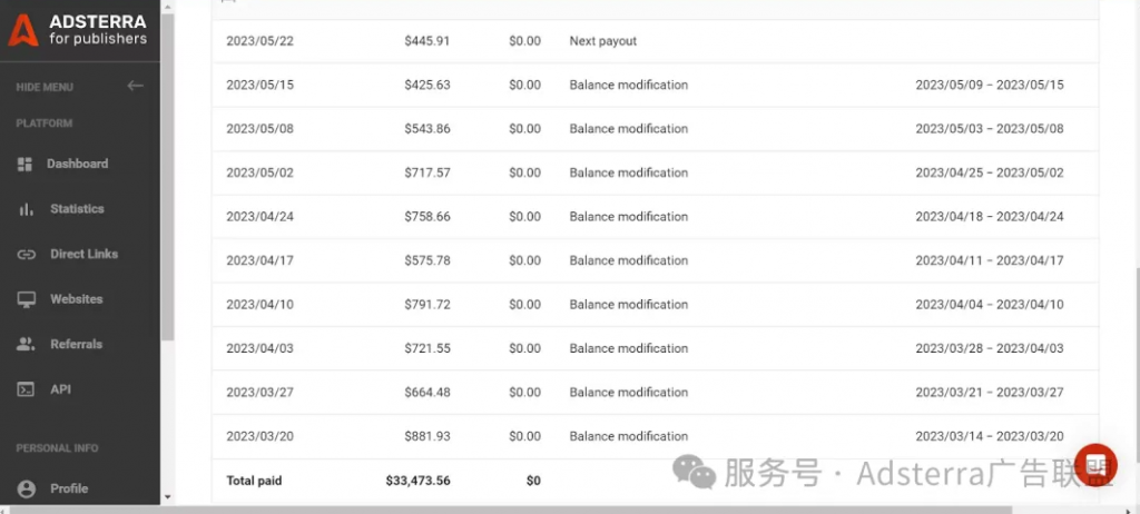 一对越南夫妻的Adsterra实战录：6个月狂揽3.3万美金