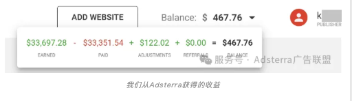 一对越南夫妻的Adsterra实战录：6个月狂揽3.3万美金