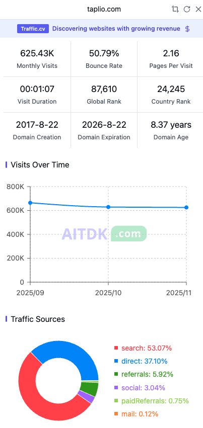 一个把「LinkedIn 个人品牌」做成 SaaS 的 AI 工具，值不值得学？