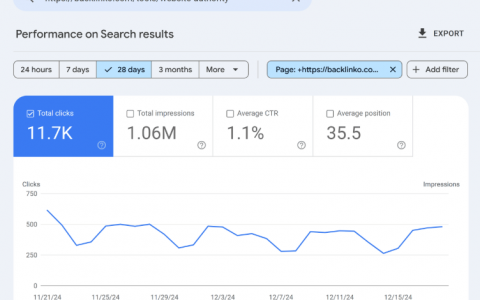 如何找到竞争对手的关键词，提升你的 SEO 表现