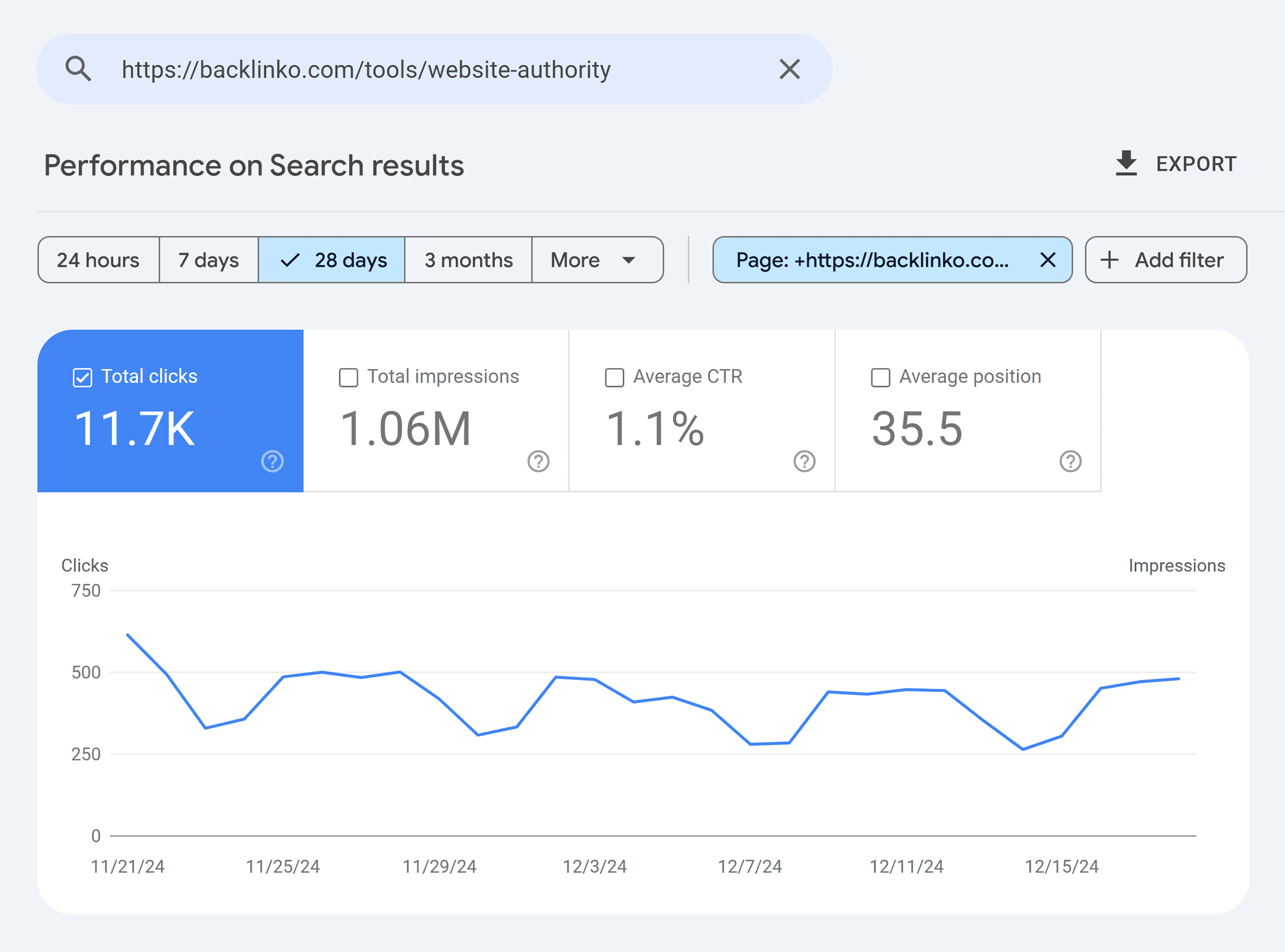 如何找到竞争对手的关键词，提升你的 SEO 表现