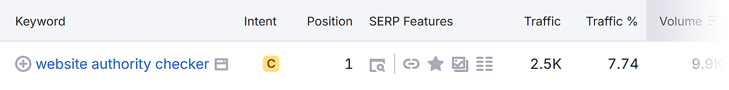 如何找到竞争对手的关键词，提升你的 SEO 表现