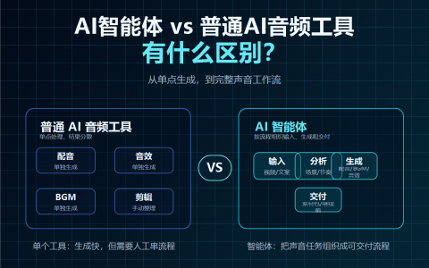 AI智能体和普通AI音频工具有什么区别？